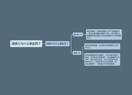 酒精灯为什么要盖两下