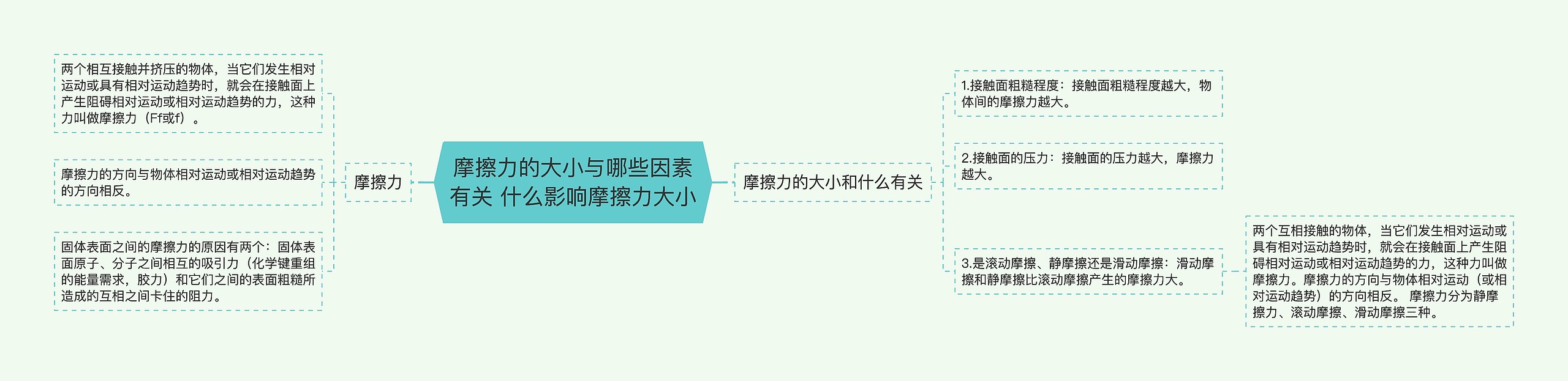 摩擦力的大小与哪些因素有关 什么影响摩擦力大小