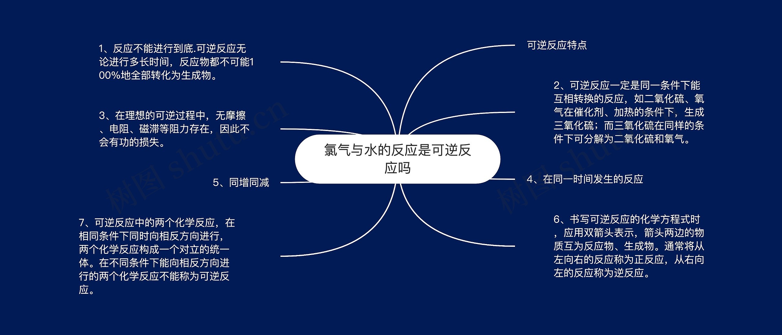 氯气与水的反应是可逆反应吗 氯气与水的反应是可逆反应吗
