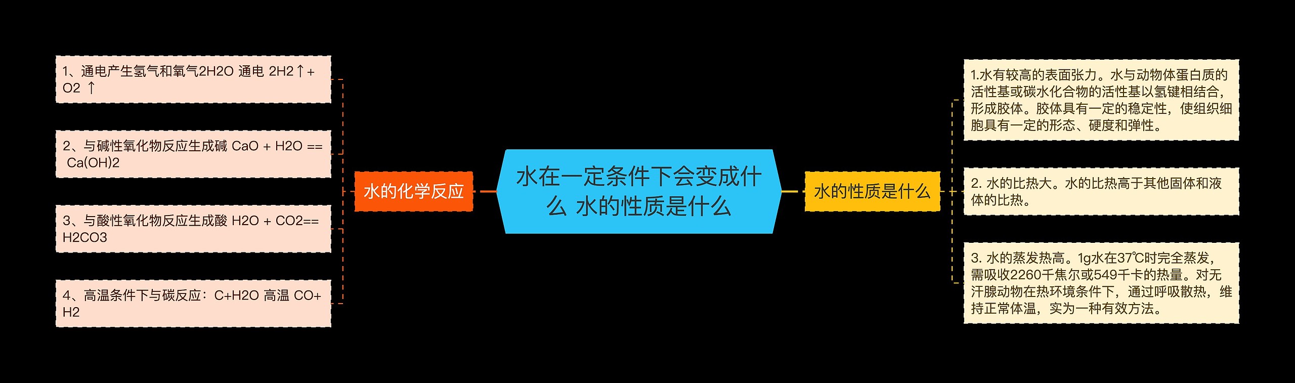 水在一定条件下会变成什么 水的性质是什么