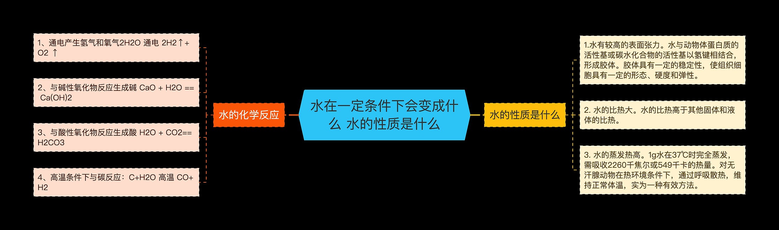 水在一定条件下会变成什么 水的性质是什么