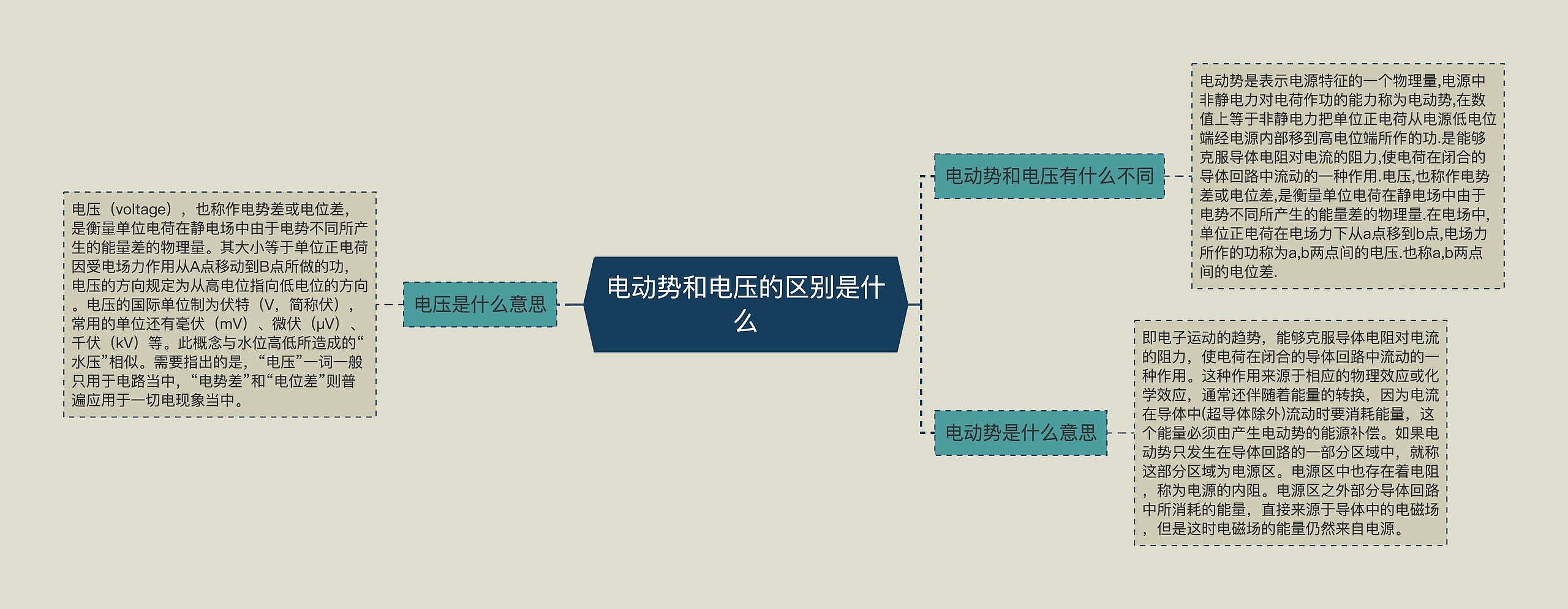 电动势和电压的区别是什么思维导图