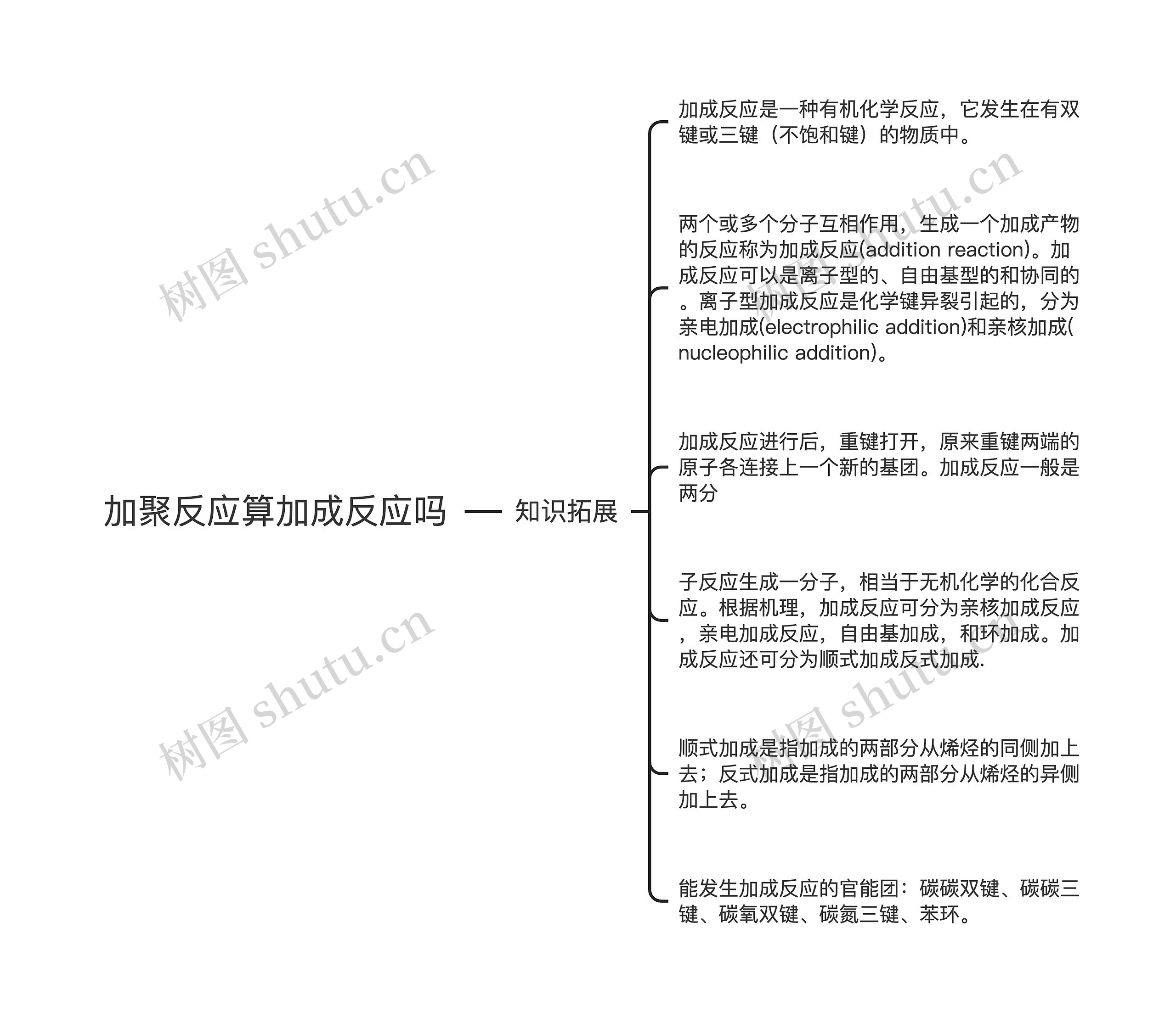 加聚反应算加成反应吗 加聚反应算加成反应吗