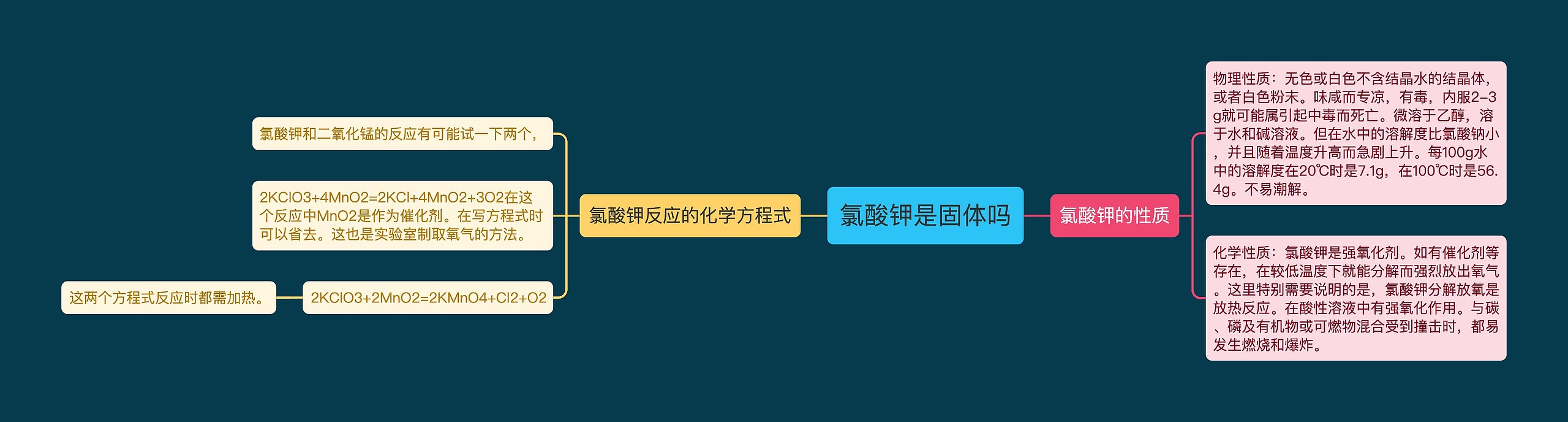 氯酸钾是固体吗 氯酸钾是固体吗