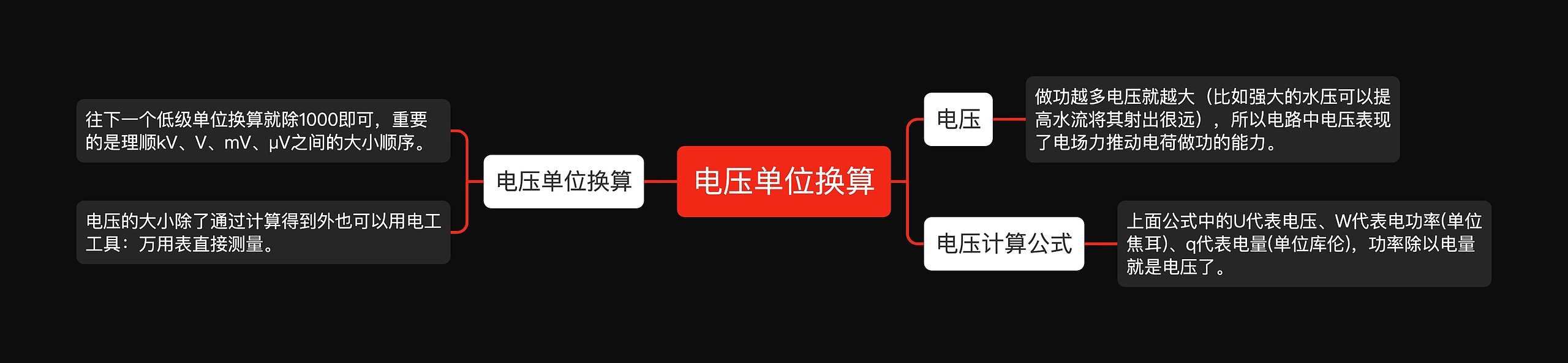 电压单位换算
