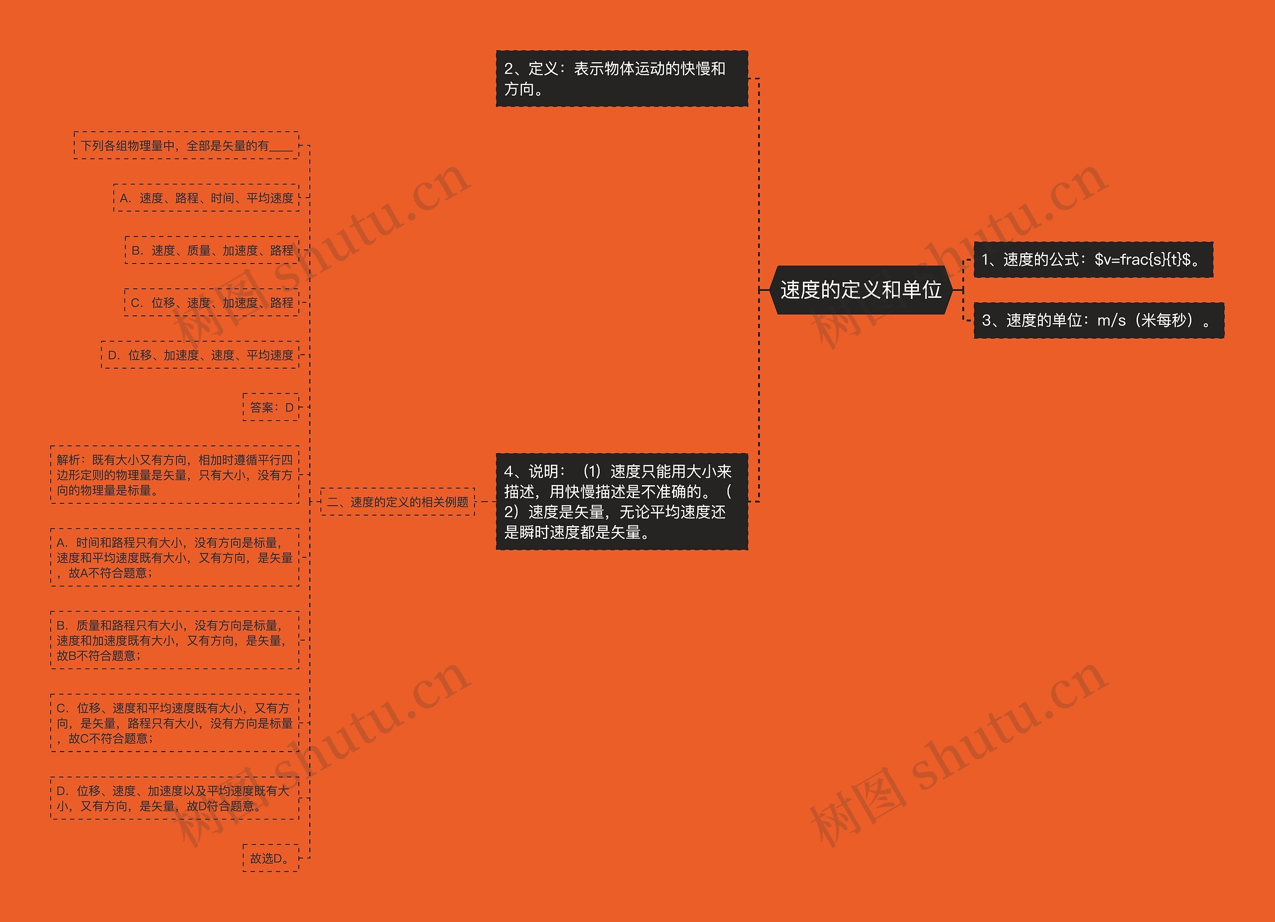 速度的定义和单位