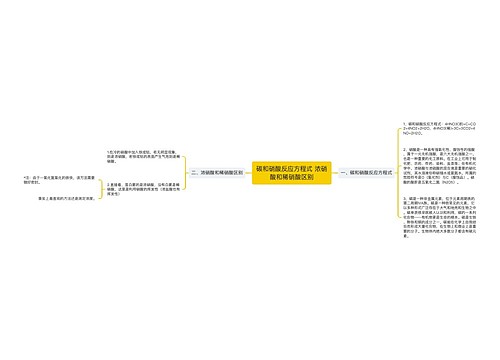 碳和硝酸反应方程式 浓硝酸和稀硝酸区别