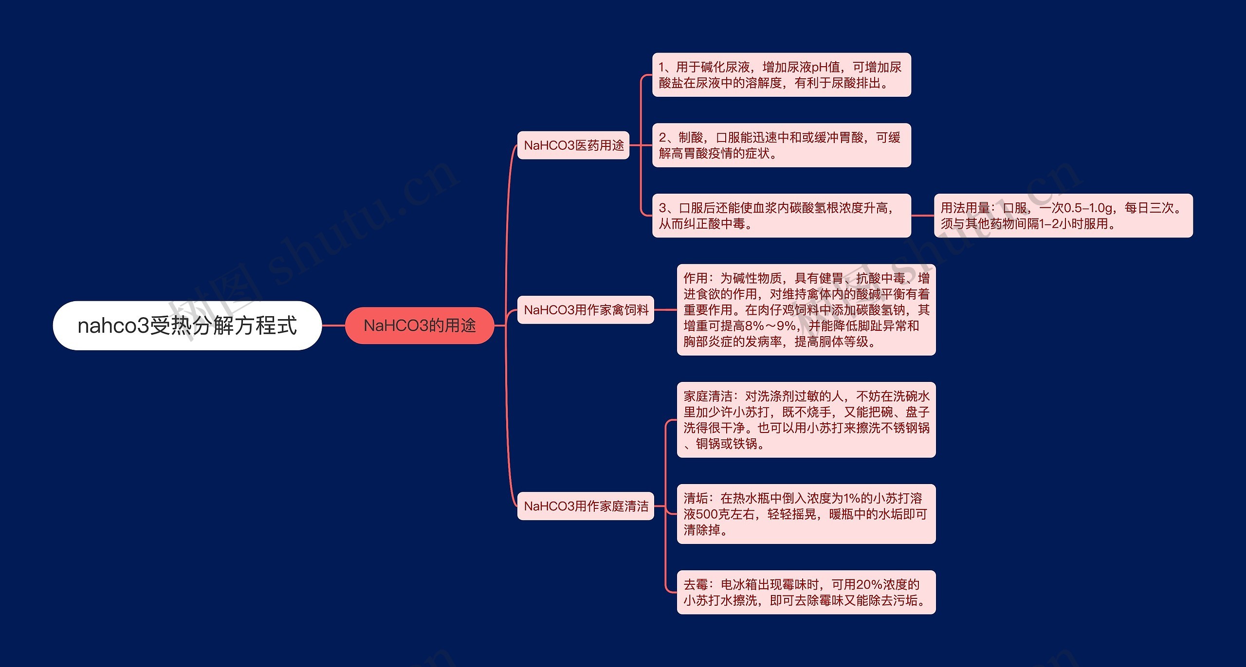 nahco3受热分解方程式思维导图