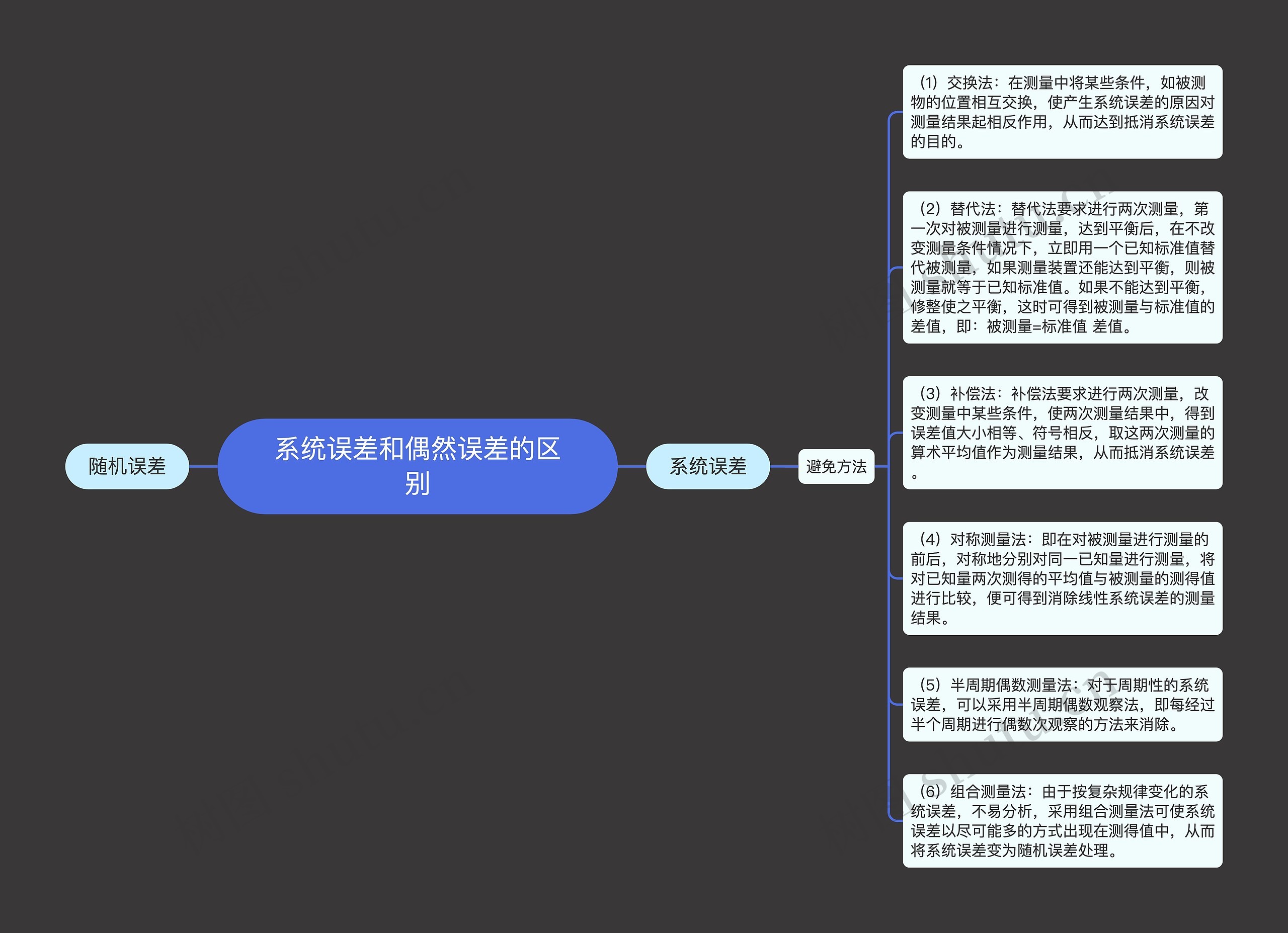 系统误差和偶然误差的区别