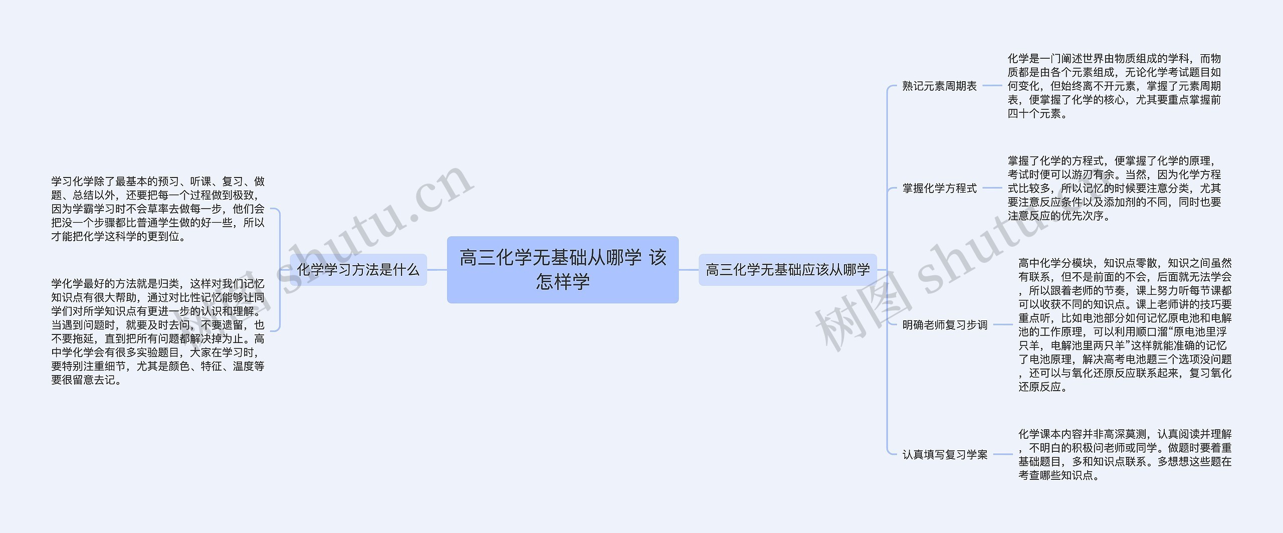 高三化学无基础从哪学 该怎样学