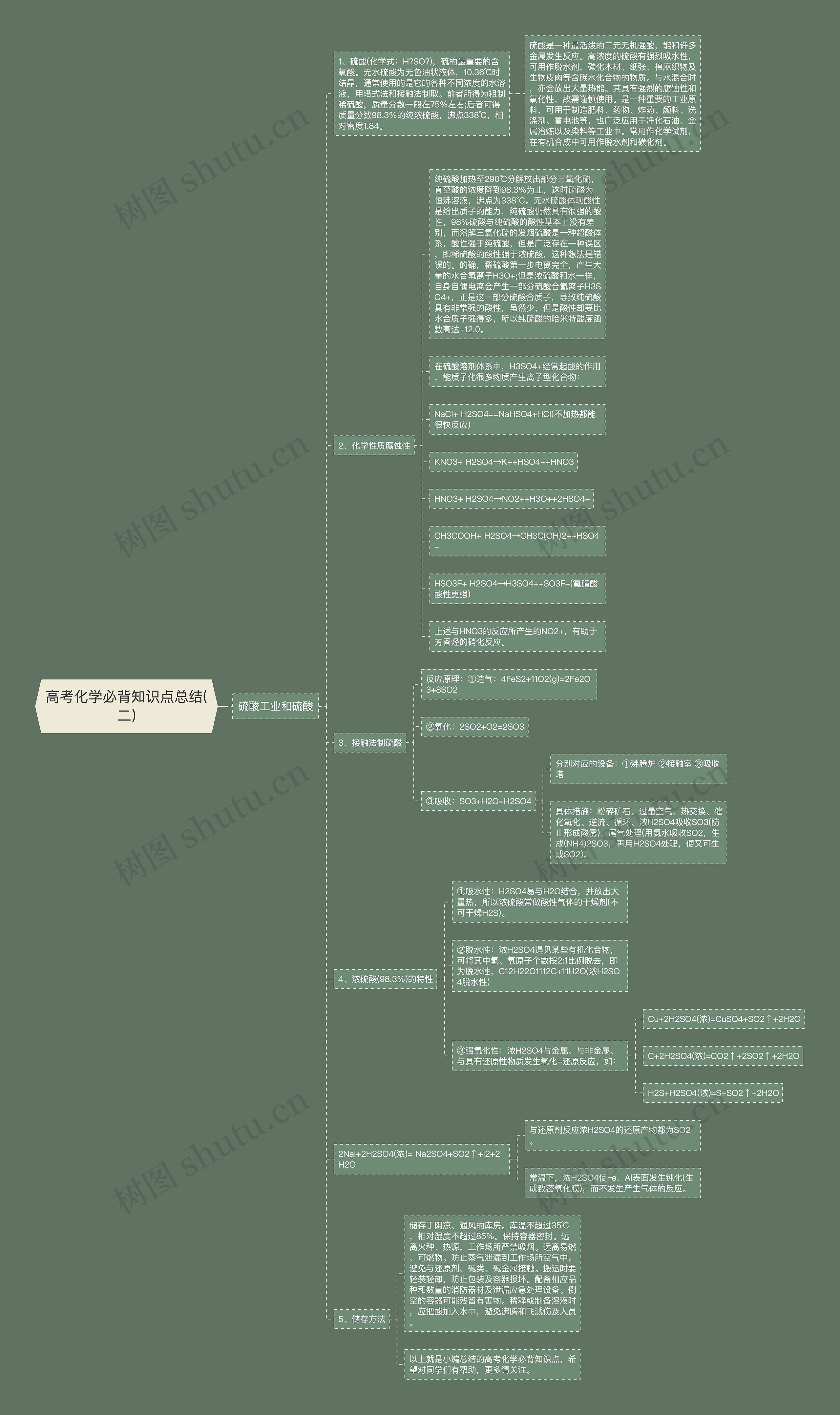 高考化学必背知识点总结(二) 高考化学必背知识点总结(二)