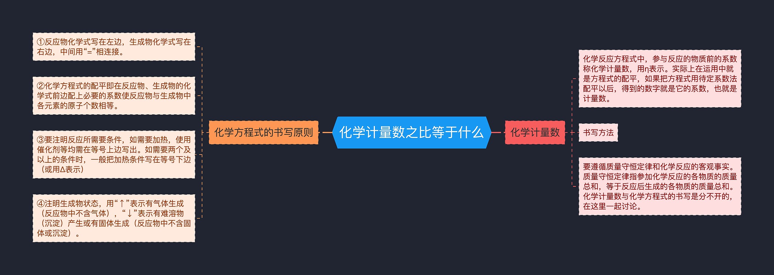 化学计量数之比等于什么