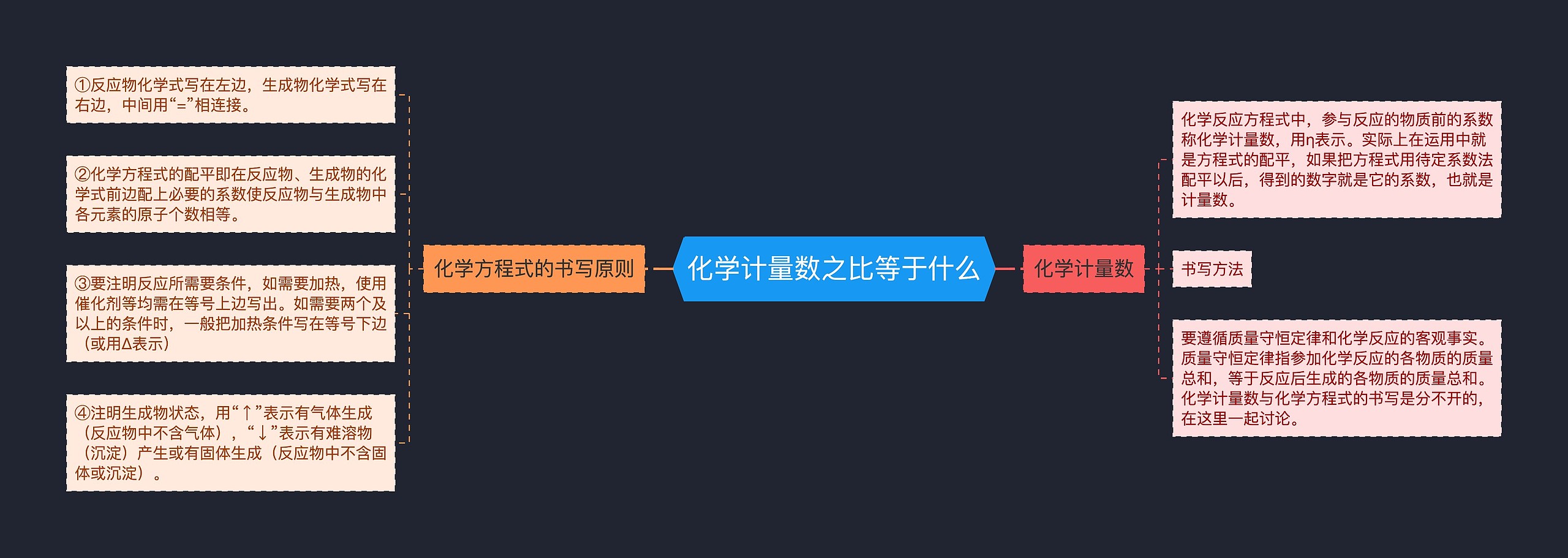 化学计量数之比等于什么 化学计量数之比等于什么