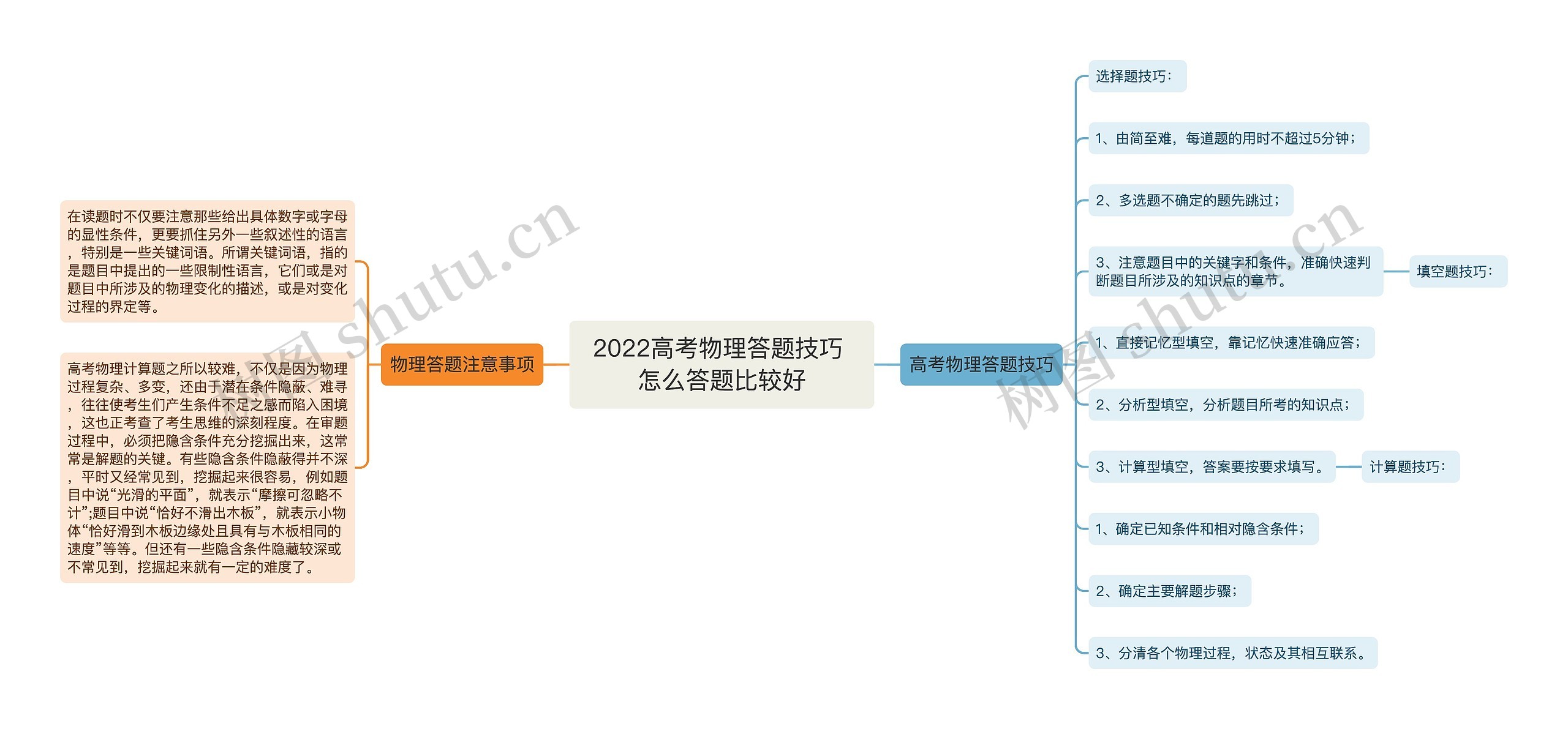 2022高考物理答题技巧 怎么答题比较好