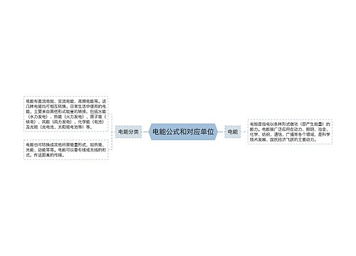 电能公式和对应单位