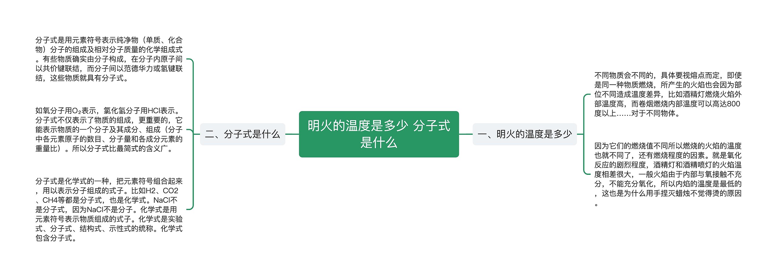 明火的温度是多少 分子式是什么思维导图