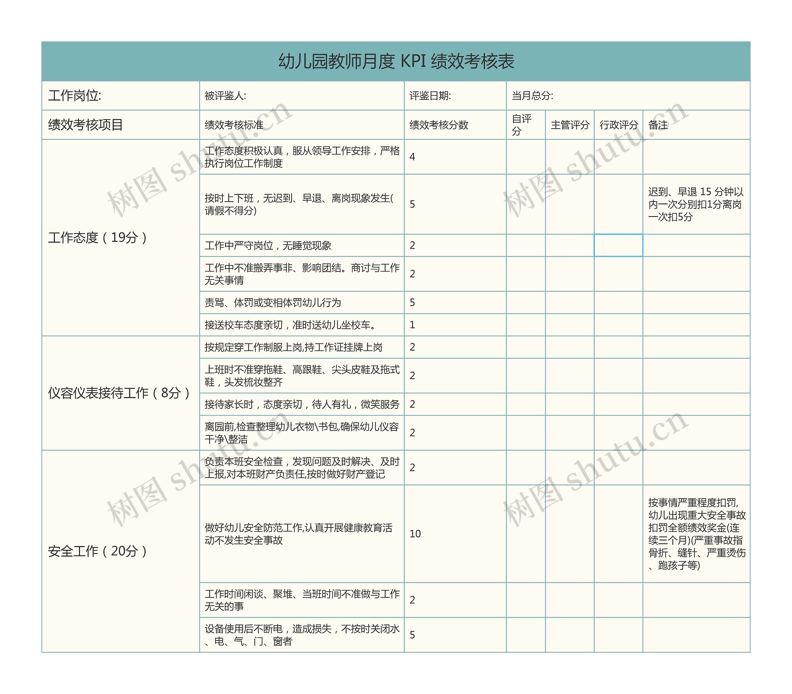 幼儿园教师月度 KPI 绩效考核表思维导图