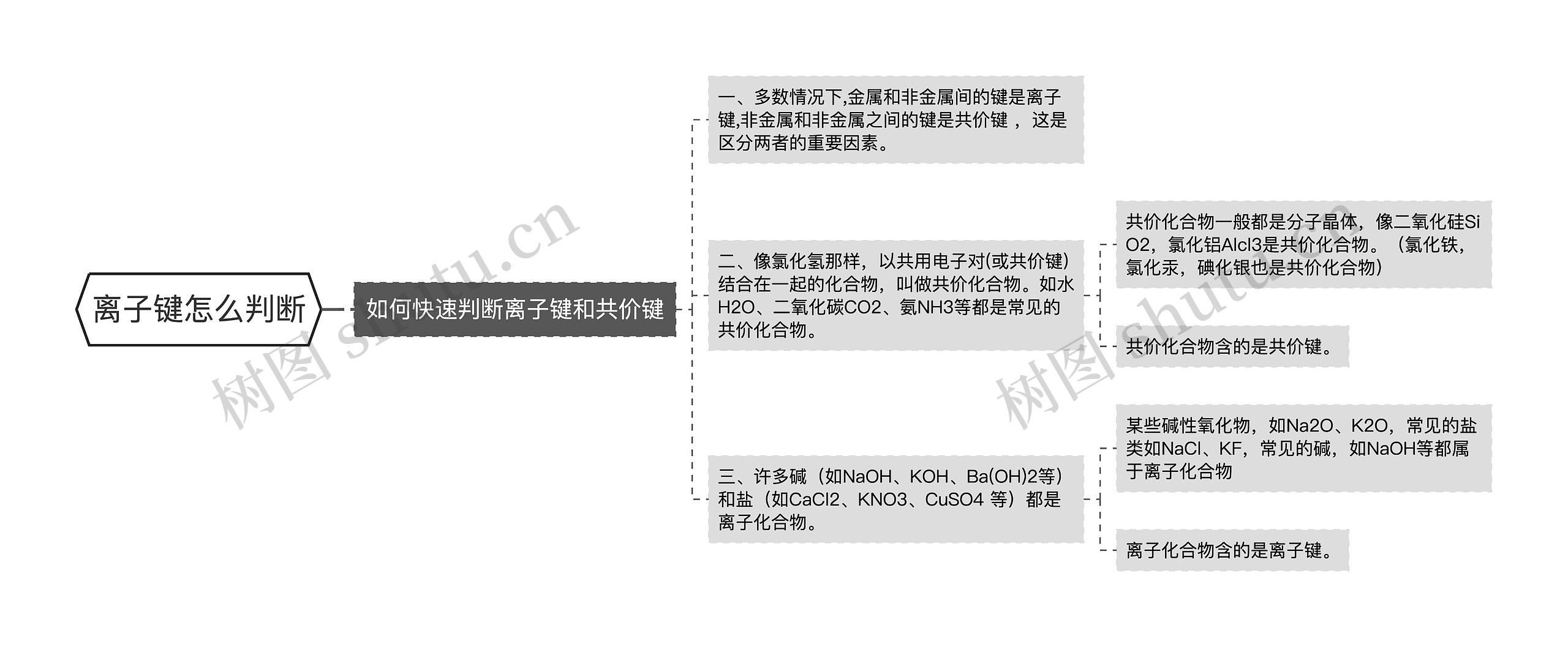 离子键怎么判断