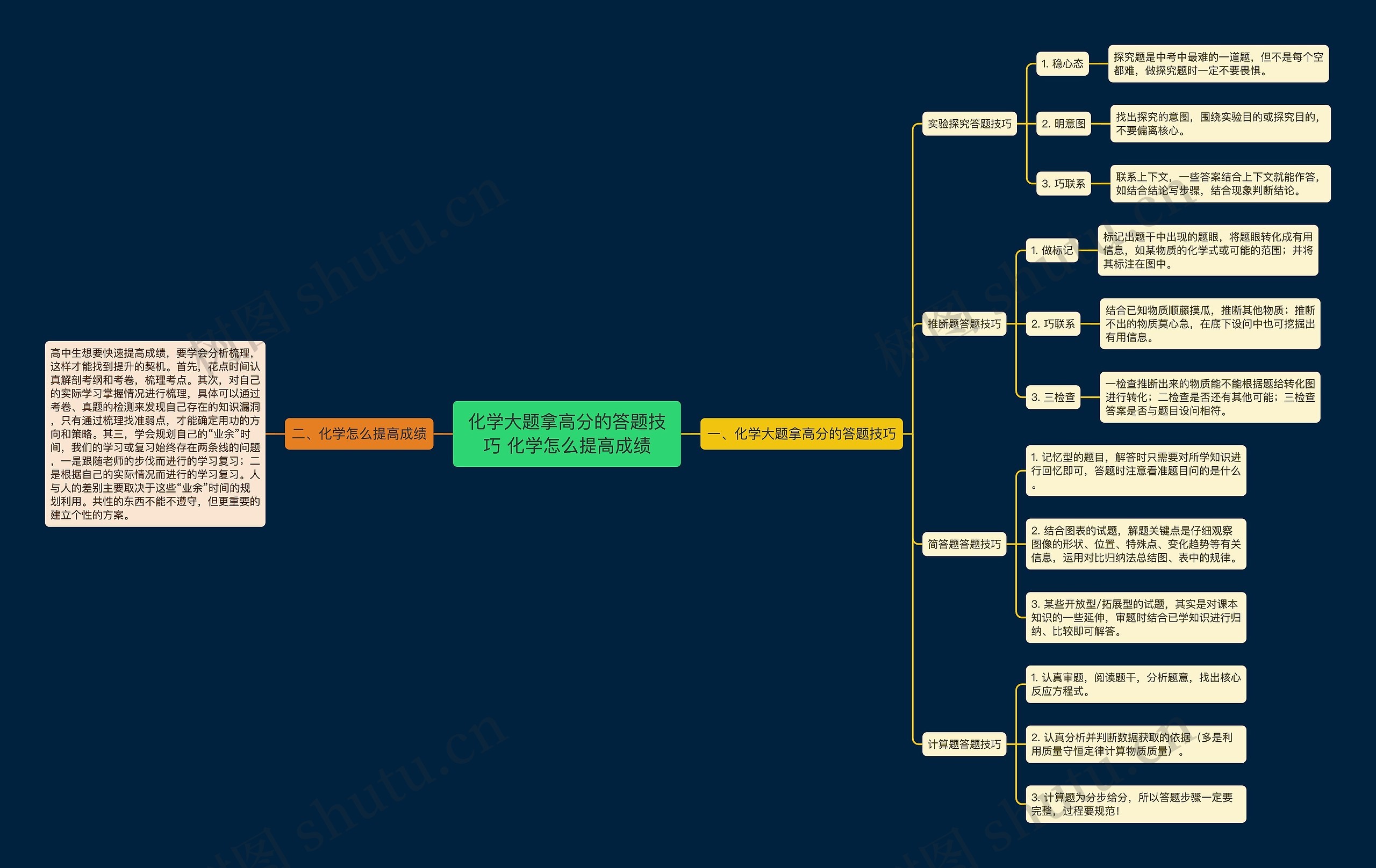 化学大题拿高分的答题技巧 化学怎么提高成绩