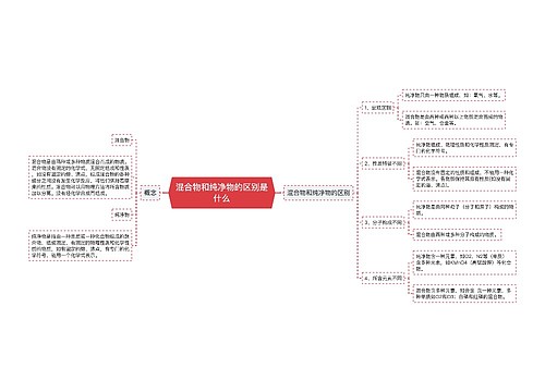 混合物和纯净物的区别是什么