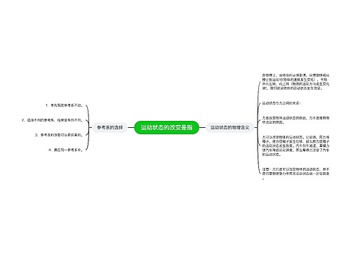 运动状态的改变是指