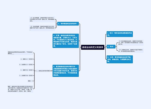 曲线运动的定义和条件