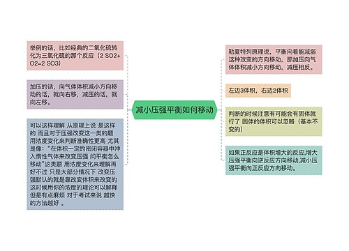 减小压强平衡如何移动