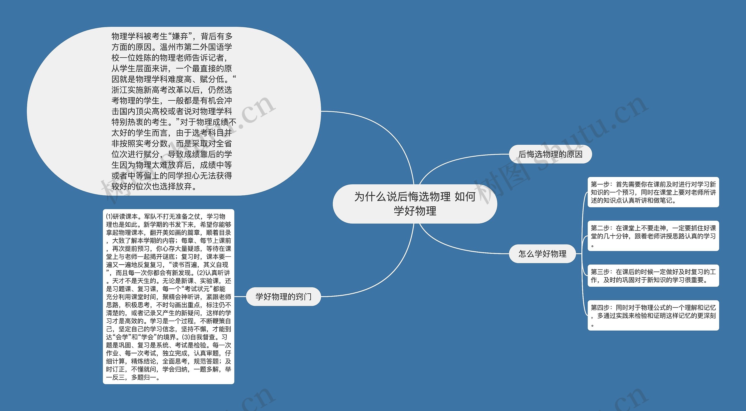 为什么说后悔选物理 如何学好物理思维导图