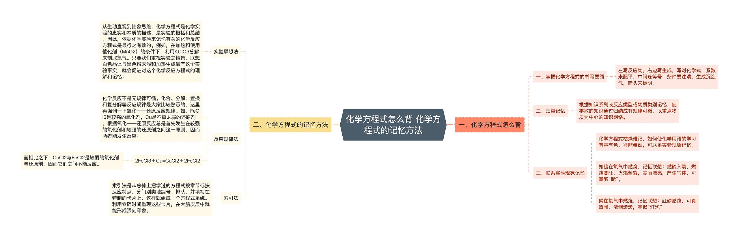 化学方程式怎么背 化学方程式的记忆方法