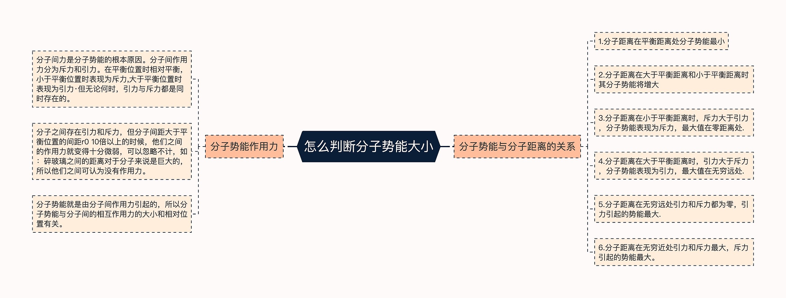 怎么判断分子势能大小 怎么判断分子势能大小