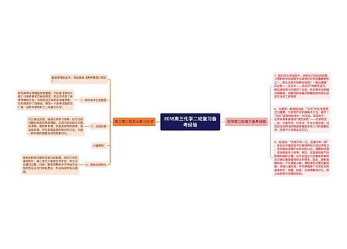 2018高三化学二轮复习备考经验