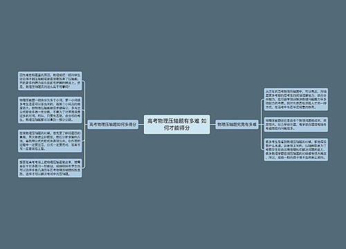 高考物理压轴题有多难 如何才能得分