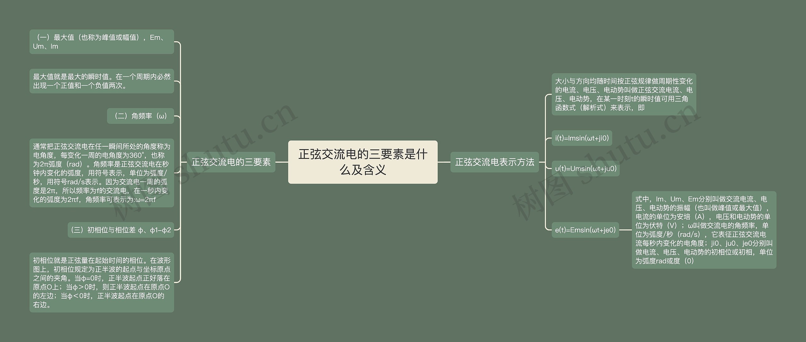 正弦交流电的三要素是什么及含义思维导图