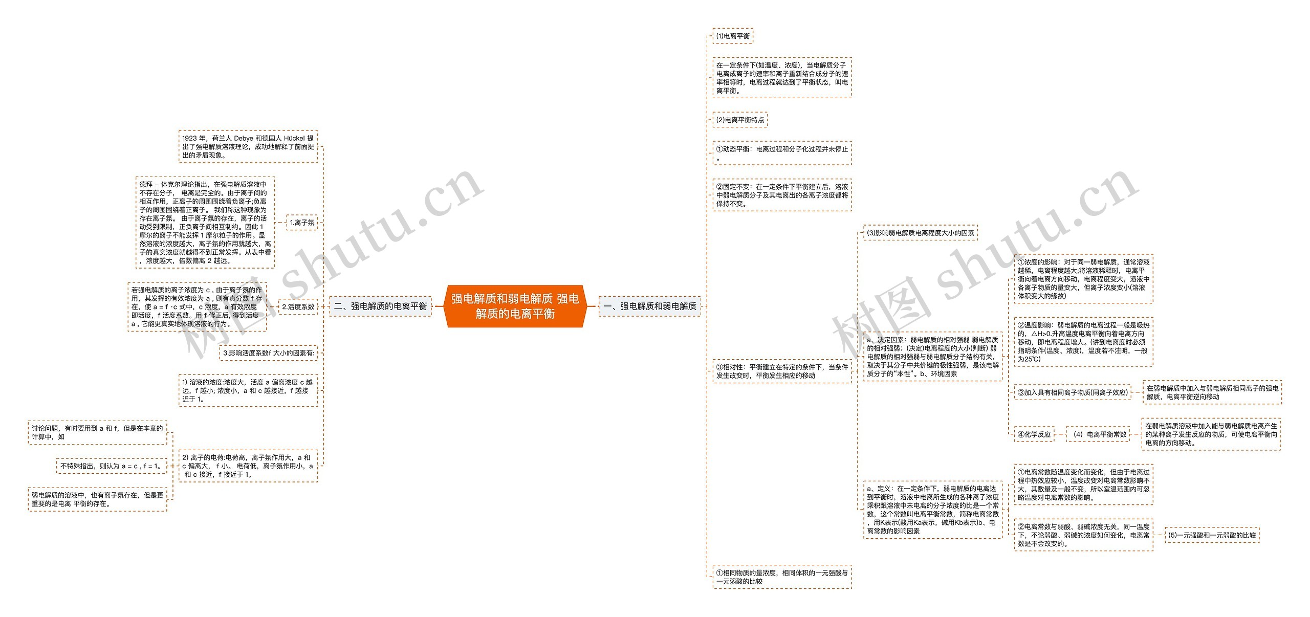 强电解质和弱电解质 强电解质的电离平衡思维导图