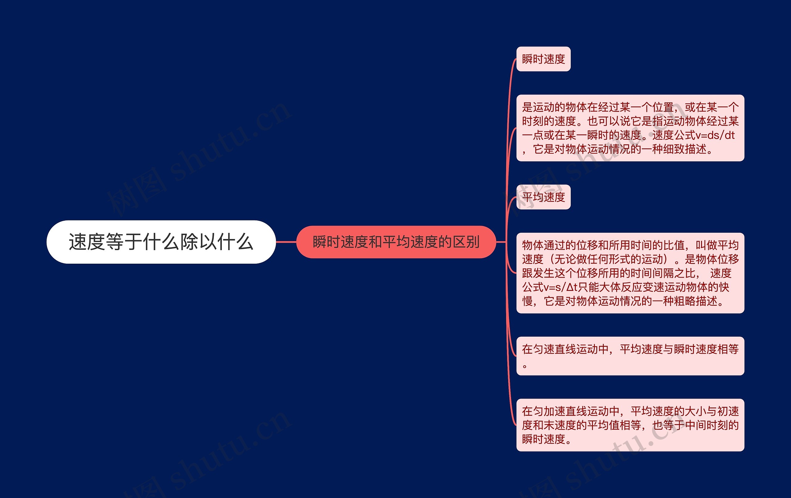 速度等于什么除以什么思维导图