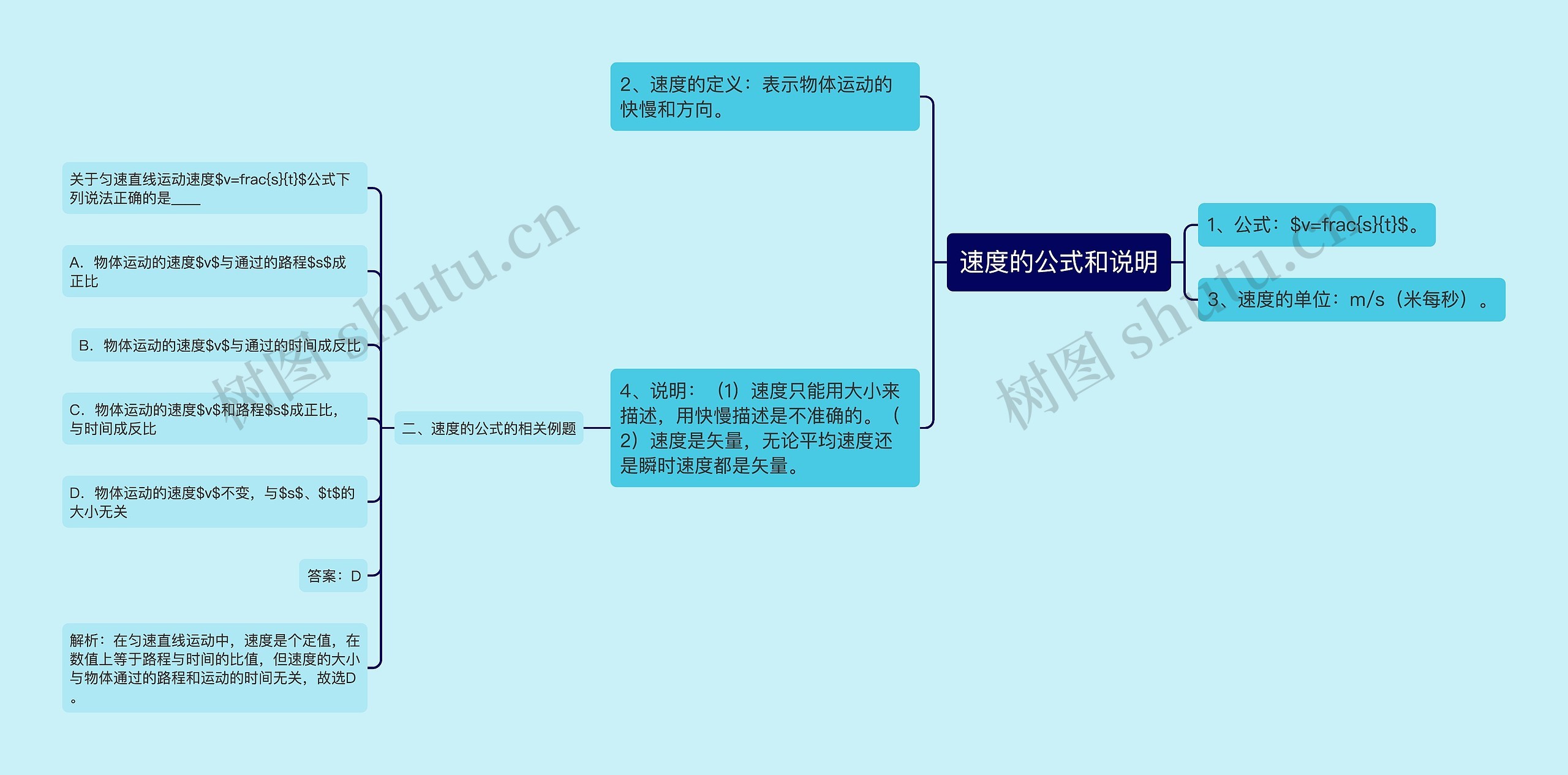 速度的公式和说明思维导图