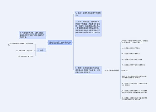 洛伦兹力的方向和大小