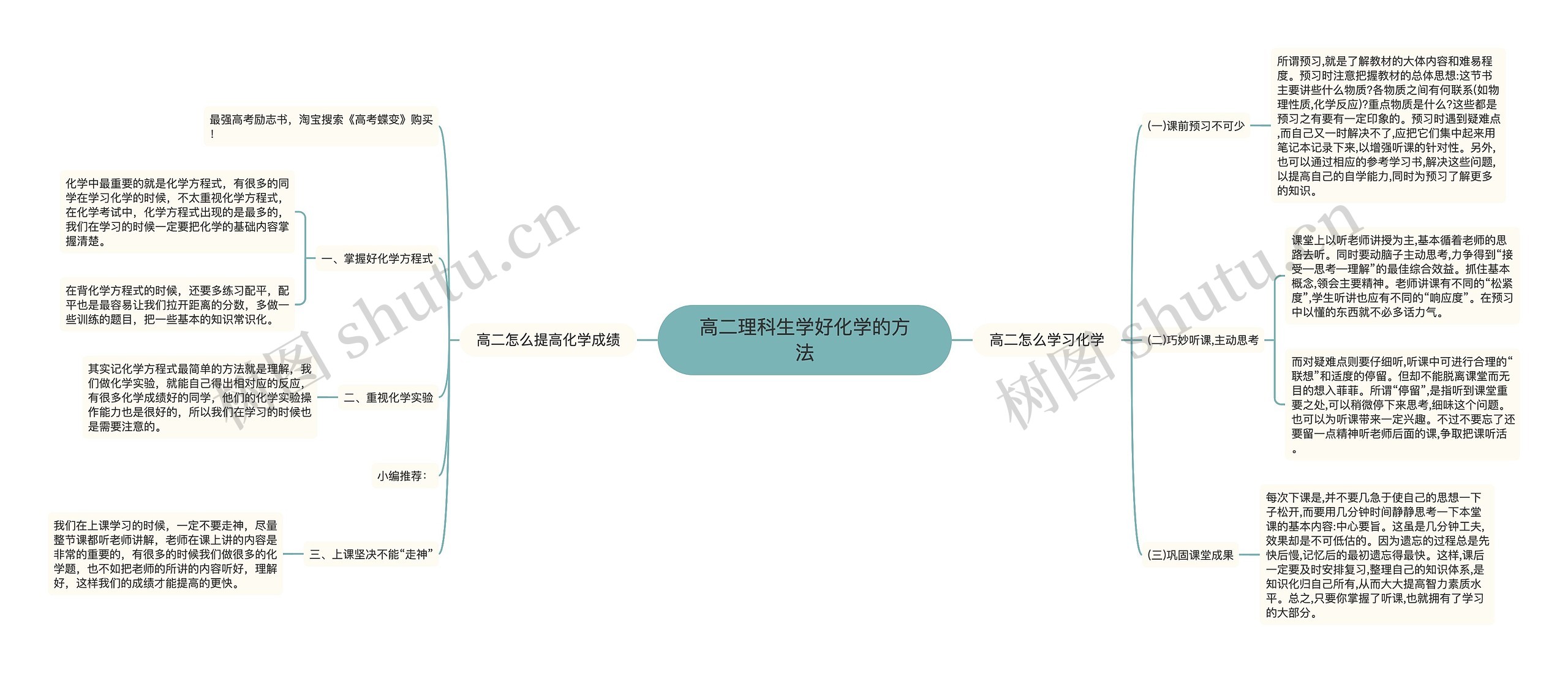 高二理科生学好化学的方法