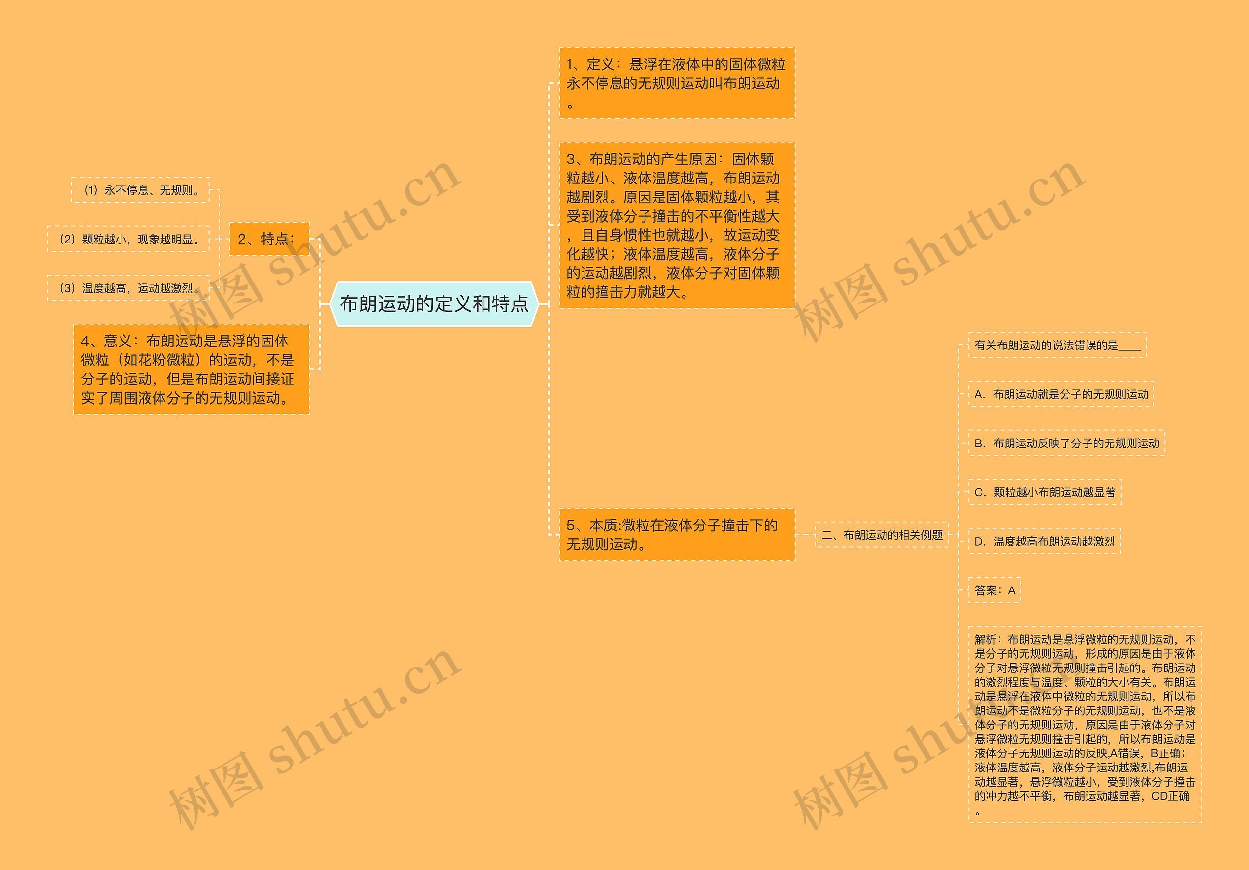 布朗运动的定义和特点