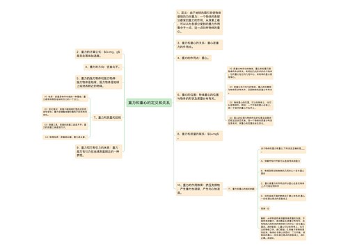重力和重心的定义和关系