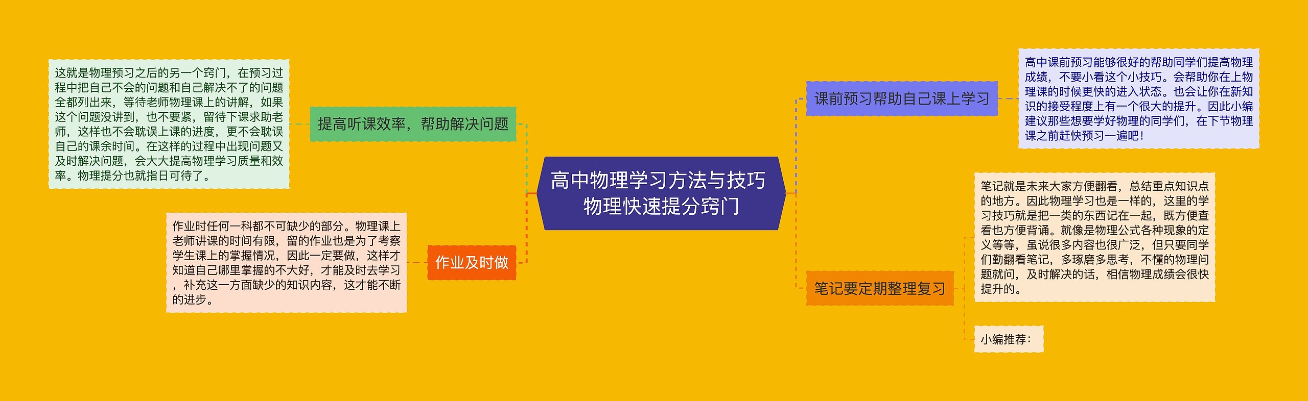 高中物理学习方法与技巧 物理快速提分窍门