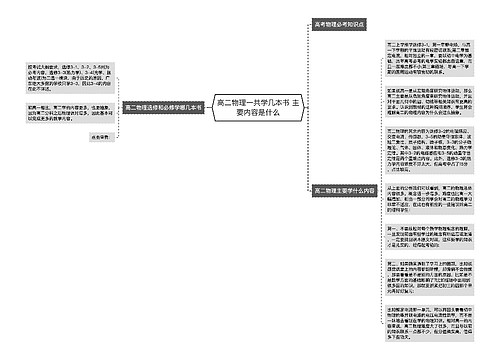 高二物理一共学几本书 主要内容是什么