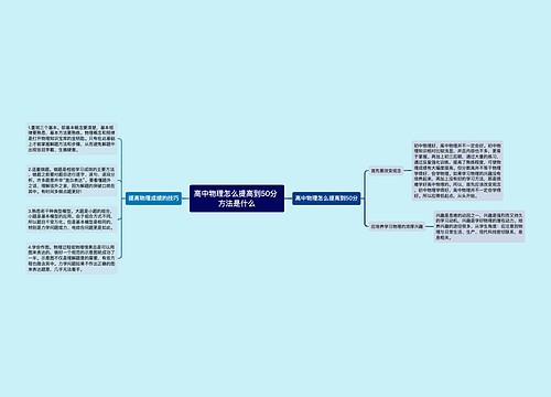 高中物理怎么提高到50分 方法是什么