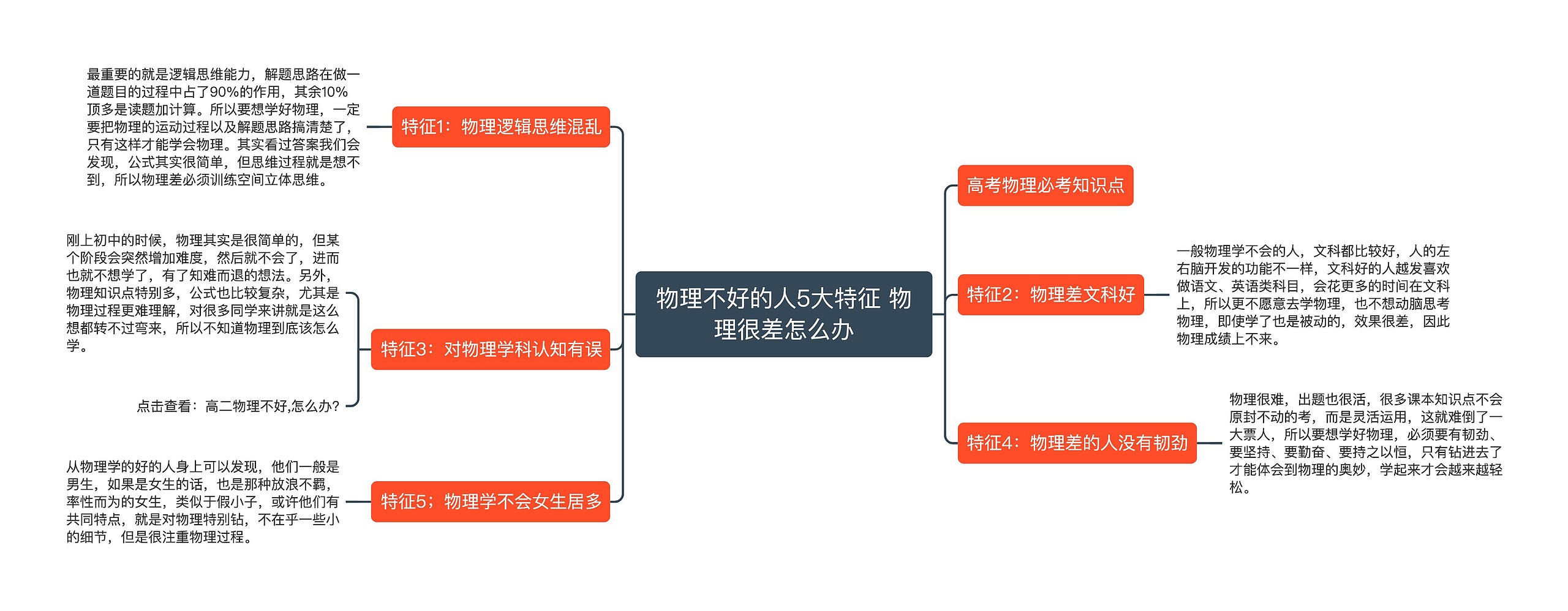 物理不好的人5大特征 物理很差怎么办思维导图