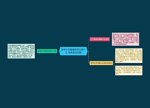 高中化学最难的部分是什么 高考难点在哪