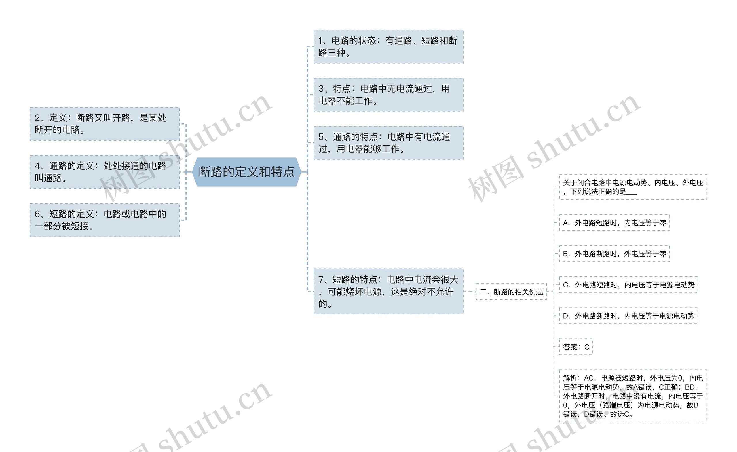 断路的定义和特点