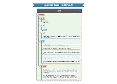 《海底两万里》第二部第十六章好词好句及感悟思维导图