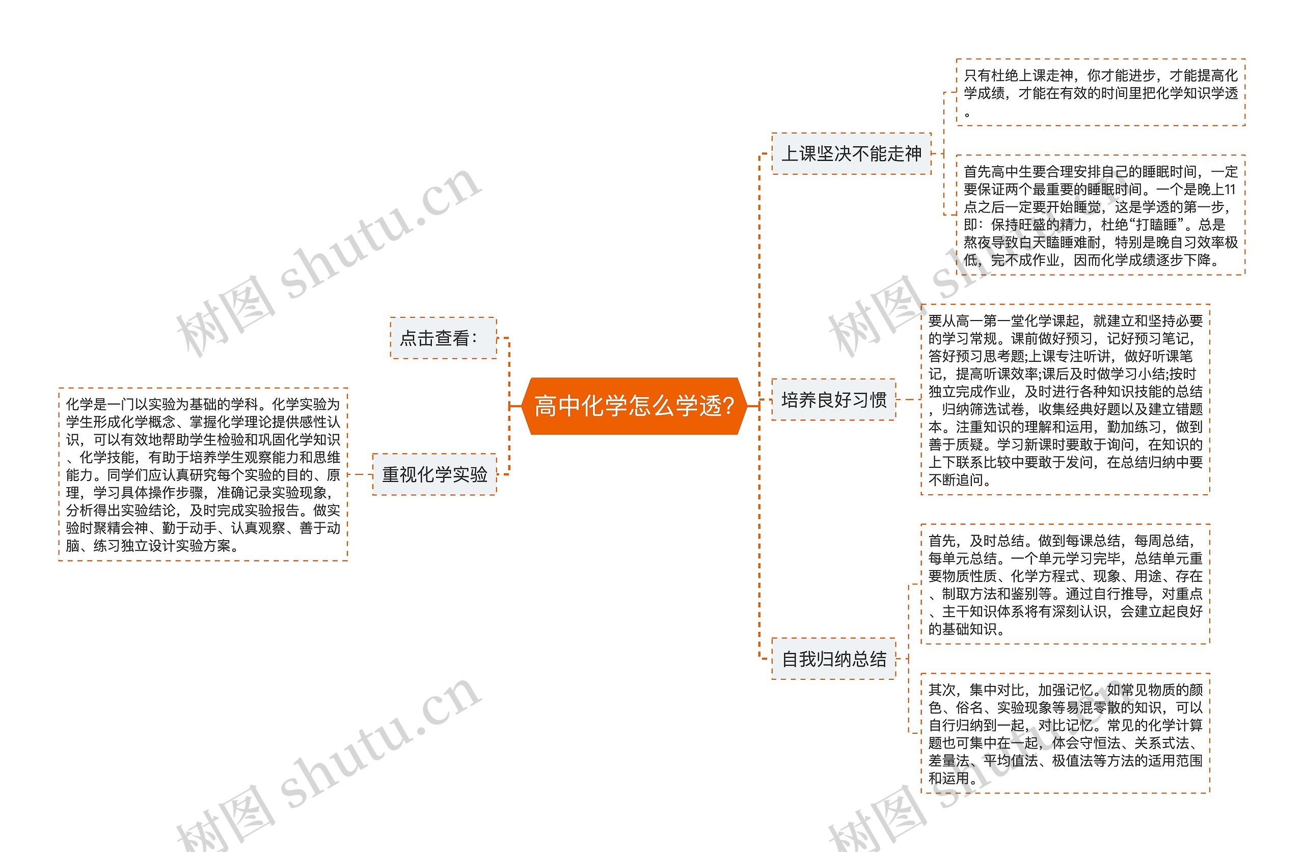 高中化学怎么学透?