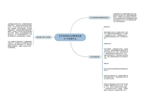 左手定则怎么判断洛伦兹力 方法是什么