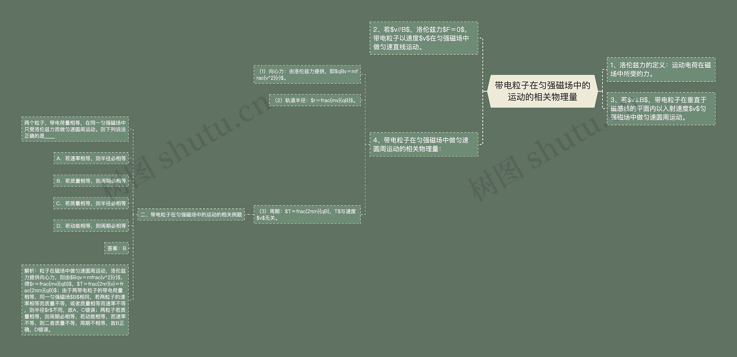 带电粒子在匀强磁场中的运动的相关物理量